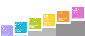Определите свой уровень английского
